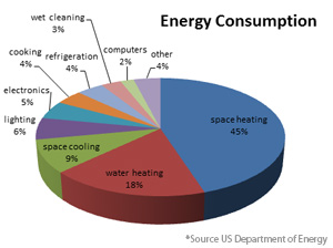 Energy_consumption